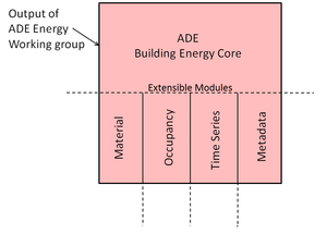 ADE_Energy_Structure